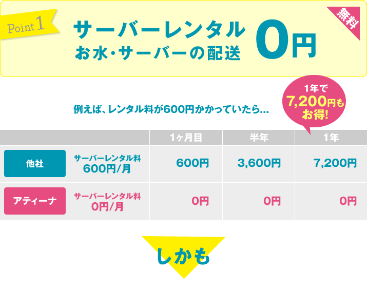 サーバーレンタル・配送料が無料。1年で7,200円の比較表