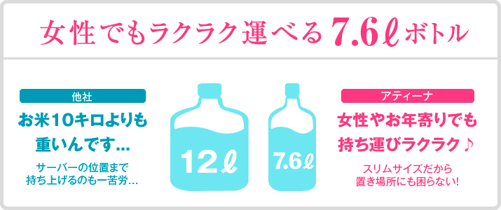 女性でも運びやすい7.6リットルボトル